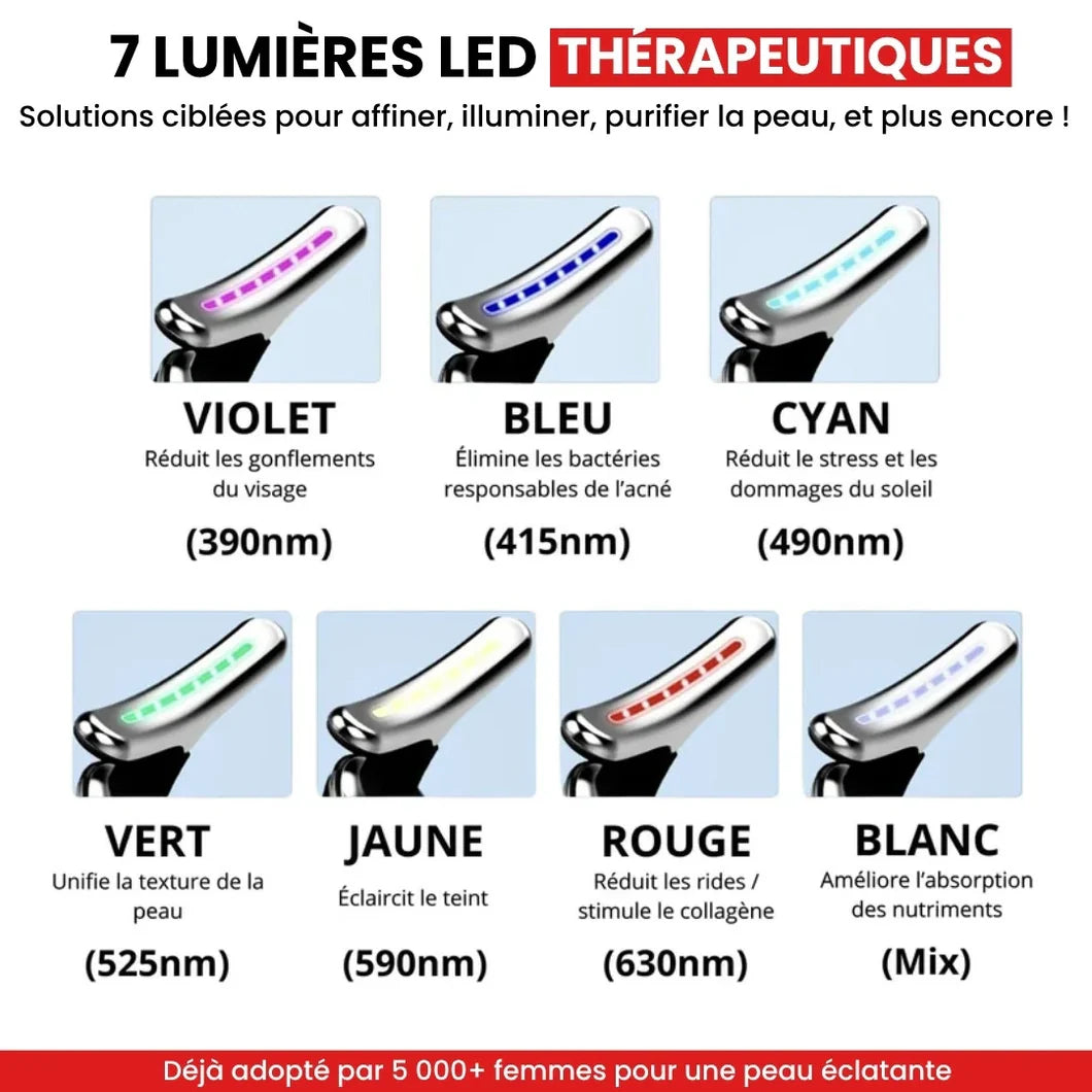 DermaPro™ – Appareil anti-rides 7-en-1