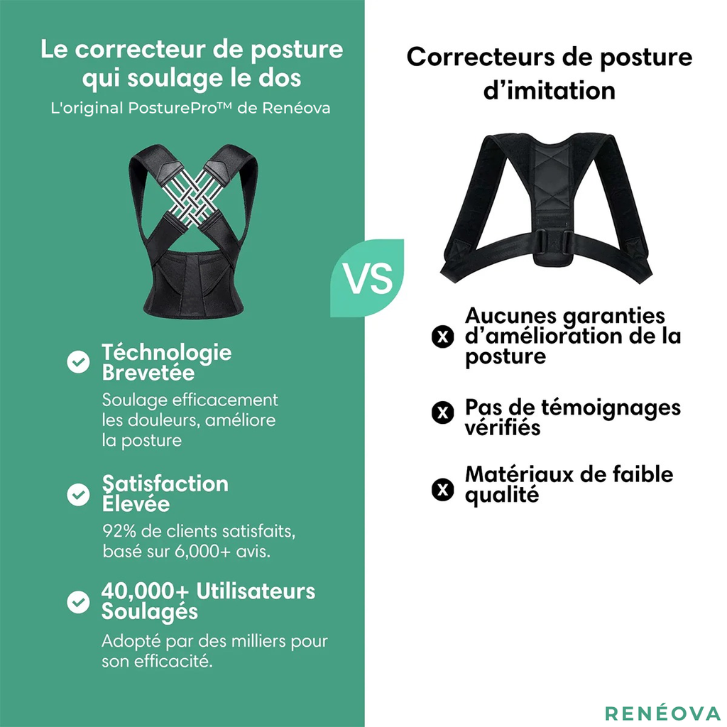 PosturePro™ - Correcteur de posture instantané